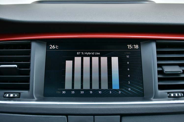 Peugeot 508 RXH Hybrid4 Allure Edition